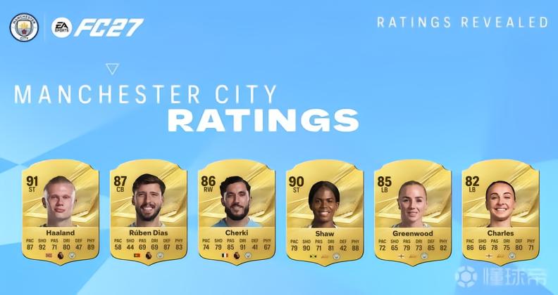 曼城球员FC27评分：哈兰德91分最高，多纳鲁马89、鲁本87
